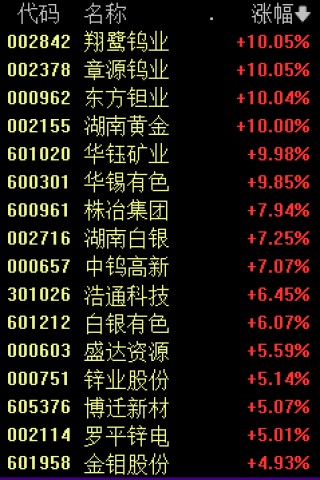 哔哩哔哩::永隆资本盘中全涨停！它们爆了！