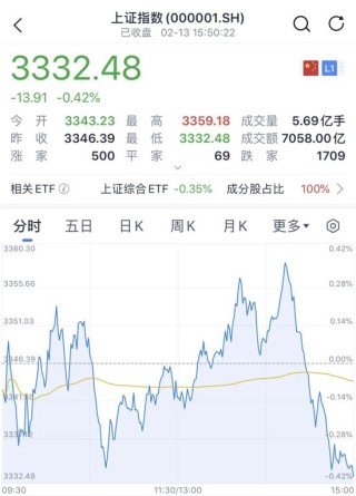 尾盘，A股突变！发生了什么？