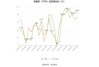 天山股份：预计2024年上半年亏损29亿元-35亿元