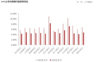 国有行H股受青睐 开年险资频频举牌银行股