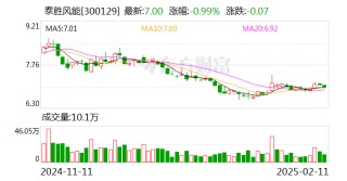 泰胜风能：向特定对象发行股票申请获证监会同意注册批复