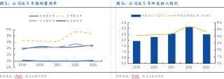 【国元研究 · 电新】交通设计龙头加速数智化转型，深度布局低空经济引领新增长——华设集团(603018)首次覆盖报告