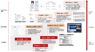 中信证券：DeepSeek 当前AI产业链投资催化剂