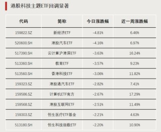 “停牌潮”！什么原因？