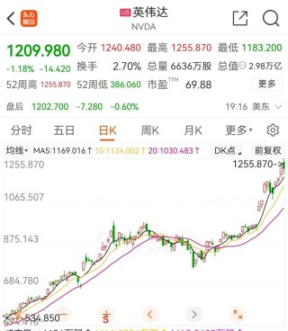 突发！英伟达，被查！市值跌破3万亿美元，微软、OpenAI、苹果等科技巨头迎来反垄断风暴