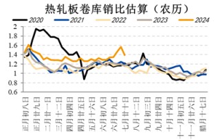 国投安信期货：黑色系阶段性见底？