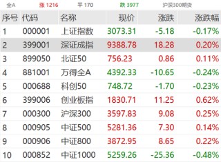 吓崩了！突遭问询，联建光电、扬帆新材等多股20CM跌停！