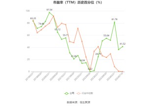 浪潮信息：预计2024年上半年净利同比增长75.56%-107.48%