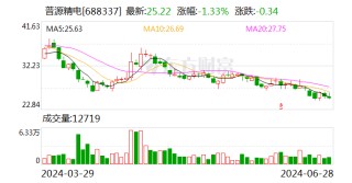 普源精电：拟购买耐数电子67.74%股权