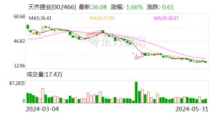 话题[万全之策]天齐锂业：公司重要参股公司SQM签署重大合同