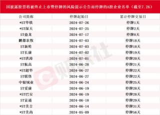 7月13家上市公司告别A股！还有近20只股票拉响退市警报，*ST深天成A股市值退市第一股