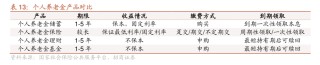 个人养老金保险产品已扩容至103款 商业养老保险该如何选择？消费者购买需注意这些⋯⋯