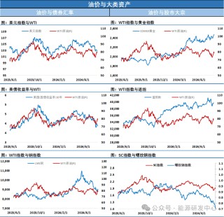 EIA原油库存意外累库，油价连续第二个交易日回落等待地缘局势明朗
