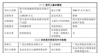 罕见！连罚两这类IPO企业，来自同一家会计师事务所！发行人、保代均遭处罚，事出-----！