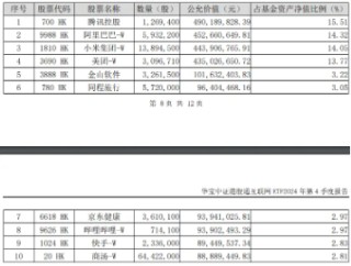 微信接入DeepSeek，腾讯大涨7%重返500港元上方！港股互联网ETF（513770）续涨逾4%，标的近1个月狂拉38%！