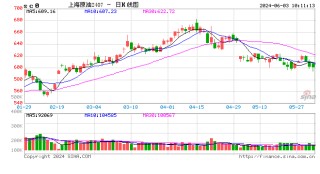 月刊[财家富配资]中信期货：原油或存机会