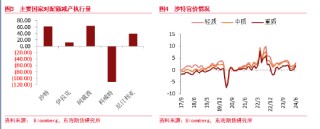 东海期货：减产超预期放松，需求拉低原油价格支撑