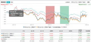 人形机器人产业爆发：关注两大类ETF 最高收益或可达30%（附基）