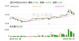 晶方科技：拟在马来西亚投资设立全资孙公司