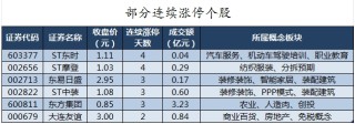38股被主力资金减持超亿元 龙虎榜机构抢筹新时达、雄帝科技等