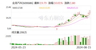 汽车整车股震荡走高 金龙汽车3连板