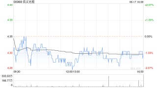 花旗：维持信义光能“买入”评级 目标价下调至5.3港元