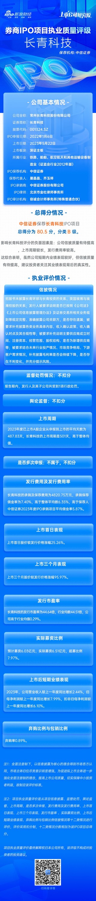 话题[金帛策略]中信证券保荐长青科技IPO项目质量评级B级 承销保荐佣金率较高