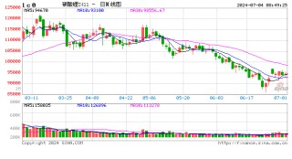 “宁王”否认排产下滑传闻！电池企业排产对碳酸锂实际需求影响几何？