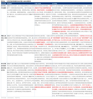 华泰证券：我国有多少存量房地产土地库存？