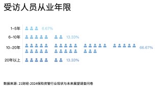 2024保险资管发展和展望报告：高端制造、人工智能和数字经济为今年热门投资领域