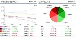 市场震荡回落 能源金属获青睐！