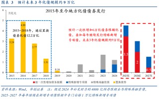 华创张瑜解读化债的三点增量信息：谁来化，怎么化，化什么？
