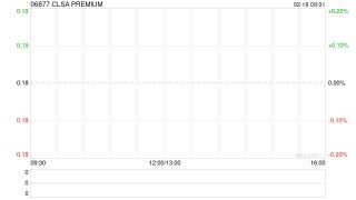 CLSA PREMIUM获北京同仁堂(开曼)有限公司折让约33.57%提全购要约