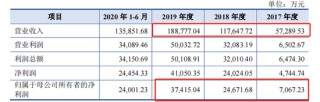 二代闫凯境接班后，国台酒业IPO快了？