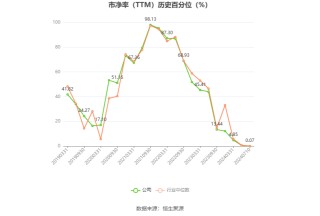 盛新锂能：预计2024年上半年亏损1.3亿元-1.9亿元