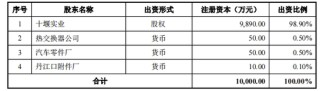 汽车零件商东风公司IPO，飞来18亿债务