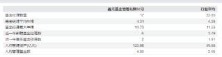 传鑫元基金847亿基金经理赵慧计划离任？旗下4只产品增聘基金经理