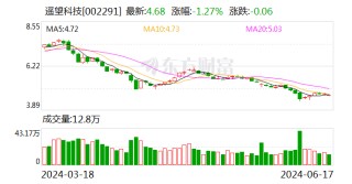 遥望科技回复年报问询函 一季度社交电商业务毛利率达12.34%