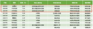 多涨80%！都是人工智能指数，业绩差异为何这么大？