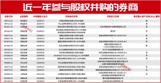 “老乡别走！牛回速归！”再现！8月将迎转机？