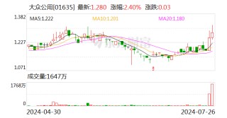 2连板大众公用：目前生产经营活动正常 不存在应披露而未披露的重大信息