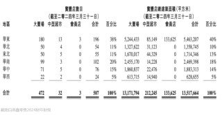 大润发放弃小润发 目前调整方案尚未确定