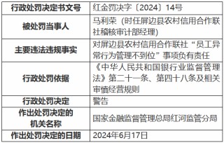 屏边县农村信用合作联社员工异常行为管理不到位 时任稽核审计部经理被罚