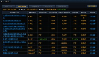 时隔5个月，ST新潮再遭资本围猎