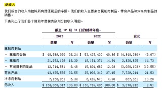 搜狐::牛股宝80后两姐弟要带腊味老字号奔向纳斯达克