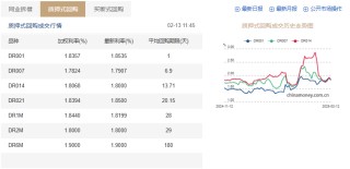 资金利率长短端倒挂 专家：节后流动性转宽松 倒挂现象有所缓解
