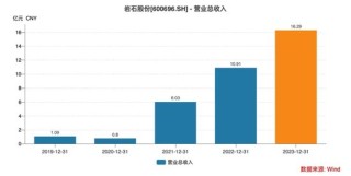 700亿海银财富暴雷后，“河南富豪”开始“坑娃”了？