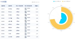 白酒龙头频现大手笔分红！吃喝板块表现亮眼，食品ETF（515710）标的指数本轮反弹超28%！
