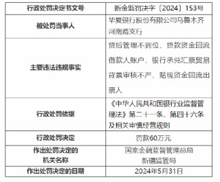 华夏银行乌鲁木齐3家支行共计被罚140万元：贷后管理不到位等
