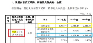 美亚科技IPO：巨额应收账款悬顶但坏账计提比例畸低 毛利率飙升与同行相异 涉嫌虚假陈述|北交所观察